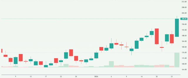 Meyka AI: DCB Bank Limited (DCBBANK.BO) Stock Overview, January 28, 2026