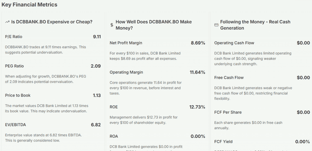 Meyka AI: DCB Bank Limited Fundamental Analysis, January 28, 2026