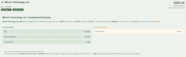 Meyka AI: Micron Technology, Inc. Fundamental Analysis, January 28, 2026