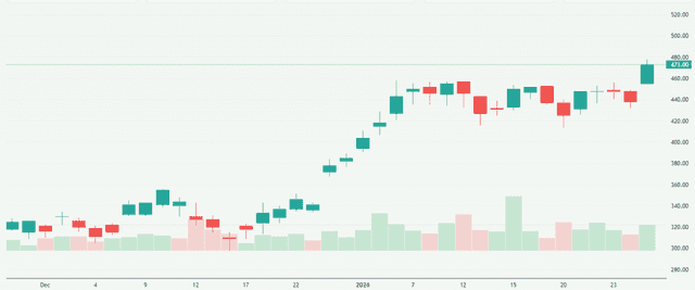 Meyka AI: SK hynix Inc. (HY9H.F) Stock Overview, January 28, 2026