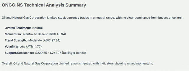 Meyka AI: ONGC.NS Technical Analysis Summary, January 29, 2026