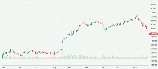 Meyka AI: Maruti Suzuki India Limited (MARUTI.NS) Stock Overview, January 29, 2026