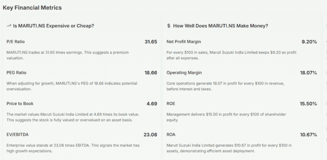 Meyka AI: Maruti Suzuki India Limited Fundamental Analysis, January 29, 2026