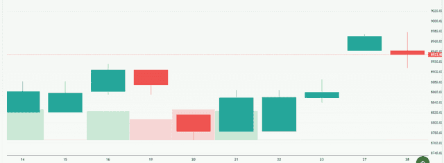 Meyka AI: S&P/ASX 200 (^AXJO) Index Overview, January 29, 2026