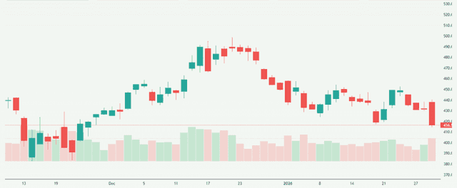 Meyka AI: Tesla, Inc. (TSLA) Stock Overview, January 30, 2026