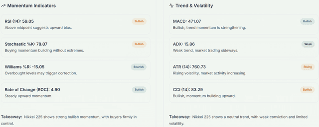 Meyka AI: Nikkei 225 (^N225) Index: Technical Analysis & Trading Signals Today, February 10, 2026