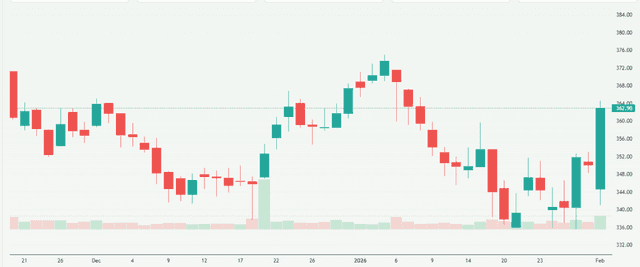 Meyka AI: Tata Motors Limited (TATAMOTORS.NS) Stock Overview, February 02, 2026