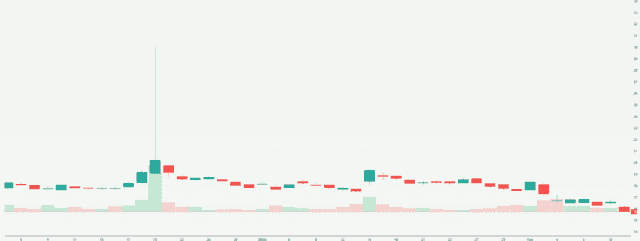 Meyka AI: Infosys Limited (INFY) Stock Overview, February 12, 2026