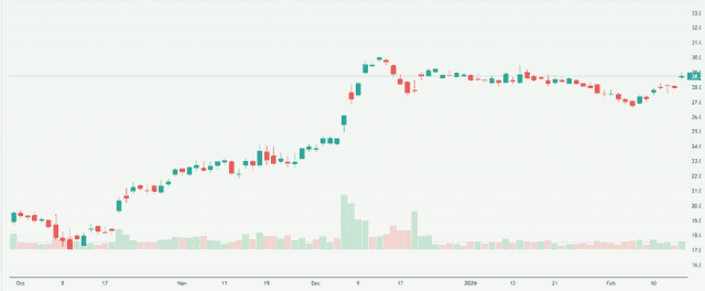 Meyka AI: Warner Bros. Discovery, Inc. (WBD) Stock Overview, February 18, 2026