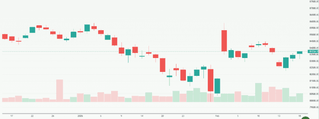 Meyka AI: S&P BSE Sensex (^BSESN) Index Overview, February 19, 2026