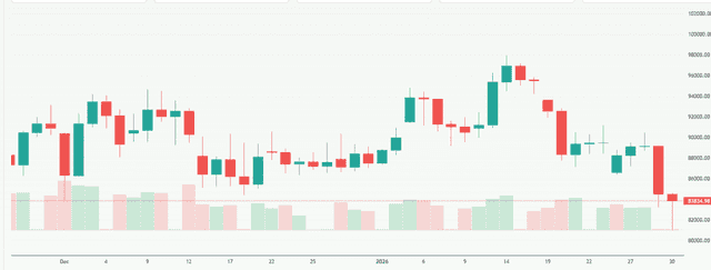 Meyka AI: Bitcoin USD (BTCUSD) Stock Overview, February 04, 2026