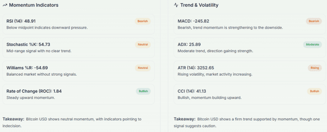 Meyka AI: BTCUSD Technical Analysis Summary, February 04, 2026