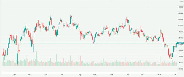 Meyka AI: The Tata Power Company Limited (TATAPOWER.NS) Stock Overview, February 04, 2026