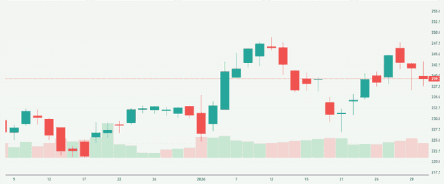 Meyka AI: Amazon.com, Inc. (AMZN) Stock Overview, February 06, 2026
