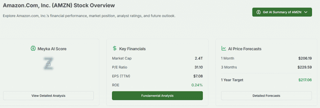 Meyka AI: Amazon.com, Inc. (AMZN) Stock Overview, February 06, 2026
