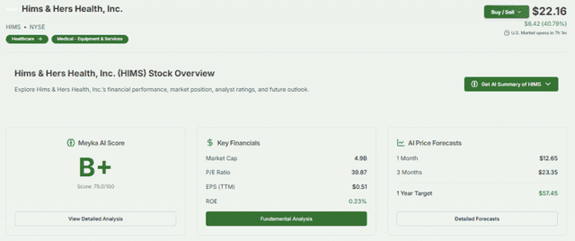 Meyka AI: Hims & Hers Health, Inc. (HIMS) AI-Powered Stock Analysis, March 10, 2026