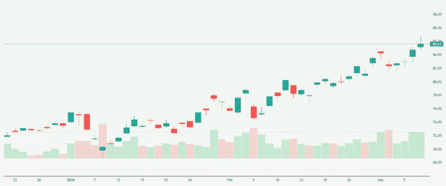 Meyka AI: Shell plc (SHEL) Stock Overview, March 10, 2026