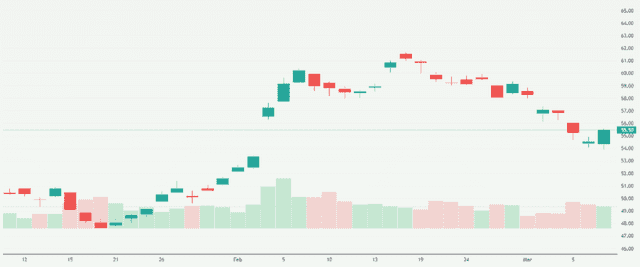 Meyka AI: GSK plc (GSK) Stock Overview, March 10, 2026