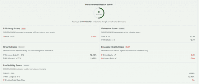 Meyka AI: Shriram Finance Limited Fundamental Analysis, March 10, 2026