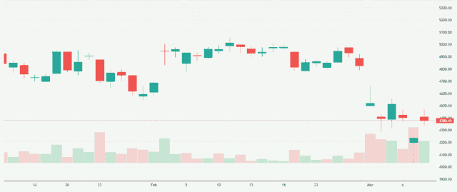 Meyka AI: InterGlobe Aviation Limited (INDIGO.NS) Stock Overview, March 11, 2026