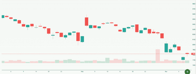 Meyka AI: S&P BSE Sensex (^BSESN) Index Overview, March 11, 2026