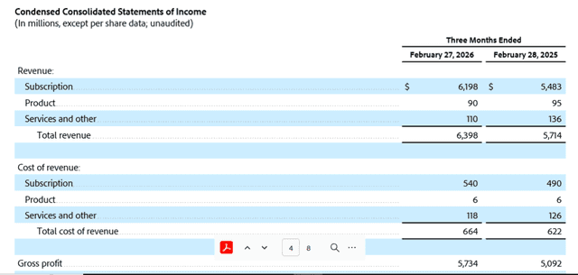 Official Source: Adobe Q1 FY26 Financials Overview, March 2026