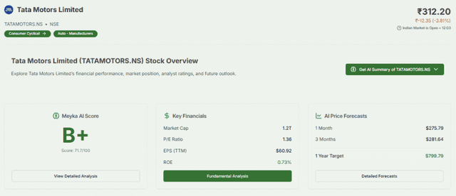Meyka AI: Tata Motors Limited (TATAMOTORS.NS) Market Cap & AI Forecast, March 16, 2026