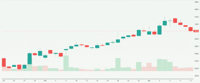 Meyka AI: Data Patterns (India) Limited (DATAPATTNS.NS) Stock Overview, March 16, 2026