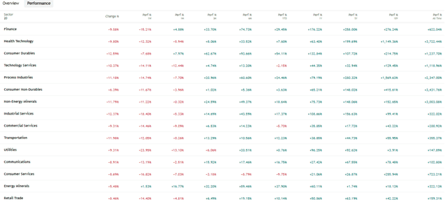 TradingView Source: South Korea Stock Market Sector Current Performance, March 04, 2026