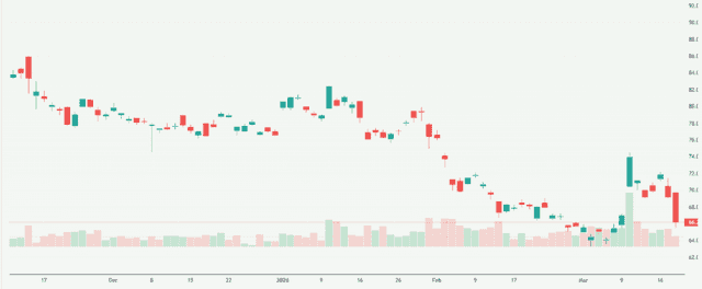 Meyka AI: Tencent Holdings Limited (TCEHY) Stock Overview, March 19, 2026