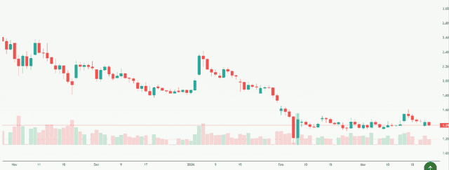 Meyka AI: XRP USD (XRPUSD) Stock Overview, March 25, 2026