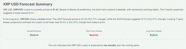 Meyka AI: XRP USD Forecast Summary, March 25, 2026
