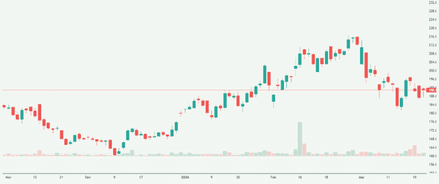 Meyka AI: Tata Steel Limited (TATASTEEL.BO) Stock Overview, March 25, 2026