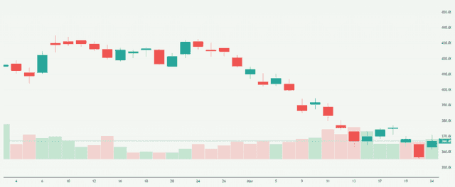 Meyka AI: Kotak Mahindra Bank Limited (KOTAKBANK.NS) Stock Overview, March 25, 2026
