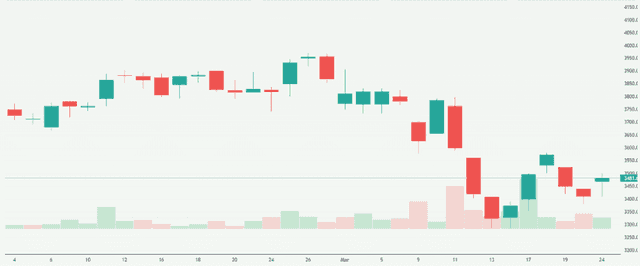 Meyka AI: TVS Motor Company Limited (TVSMOTOR.BO) Stock Overview, March 25, 2026