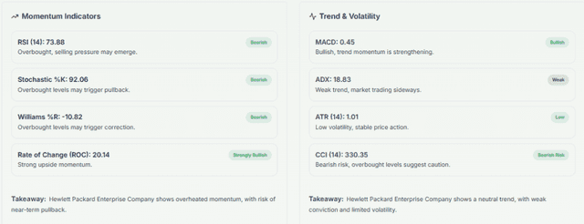 Meyka AI: Hewlett Packard Enterprise Company (HPE) Stock Technical Analysis & Trading Signals, March 27, 2026