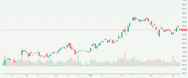 Meyka AI: Caterpillar Inc. (CAT) Stock Overview, March 27, 2026