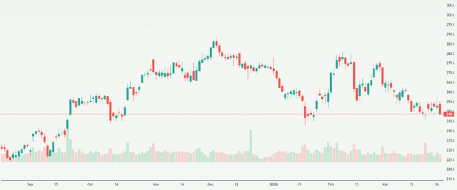 Meyka AI: AAPL Stock Analysis & Investment Overview, March 30, 2026
