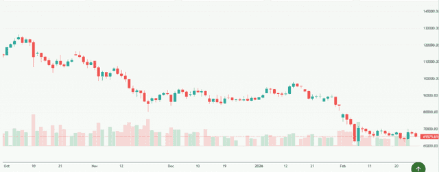 Meyka AI: Bitcoin USD (BTCUSD) Stock Overview, March 02, 2026
