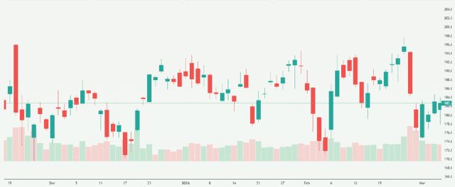Meyka AI: NVIDIA Corporation (NVDA) Stock Overview, March 06, 2026