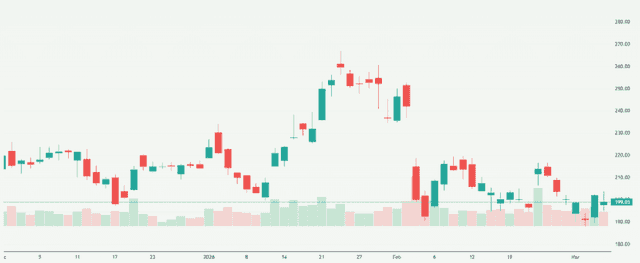 Meyka AI: Advanced Micro Devices, Inc. (AMD) Stock Overview, March 06, 2026