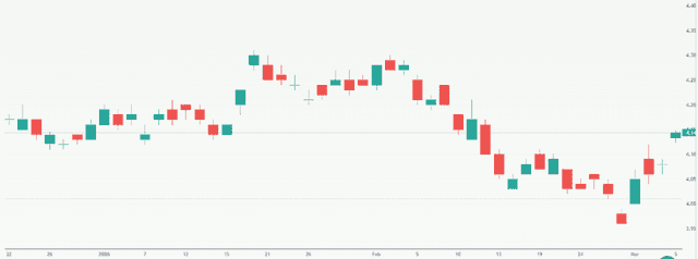 Meyka AI: Treasury Yield 10 Years Index (^TNX) Index Overview, March 06, 2026