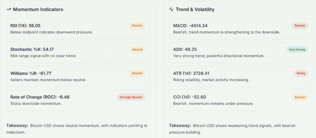 Meyka AI: BTCUSD Technical Analysis Summary. March 02, 2026