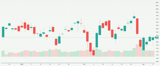 Meyka AI: NVIDIA Corporation (NVDA) Stock Overview, March 06, 2026