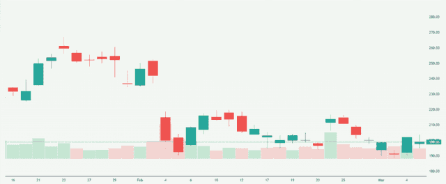 Meyka AI: Advanced Micro Devices, Inc. (AMD) Stock Overview, March 06, 2026