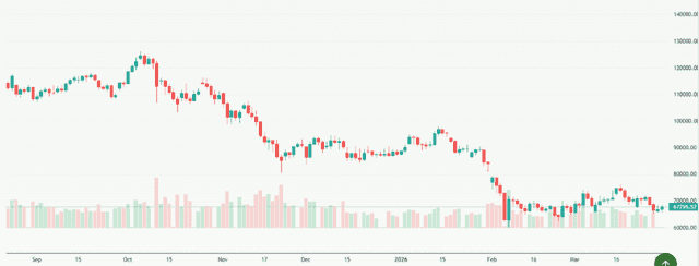 Meyka AI: Bitcoin USD (BTCUSD) Stock Overview, April 1, 2026