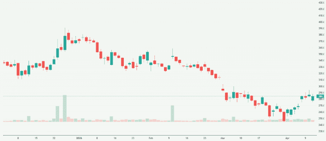 Meyka AI: RailTel Corporation of India Limited (RAILTEL.NS) Stock Overview, April 15, 2026