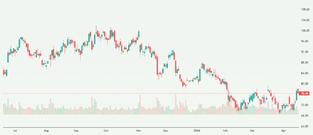 Meyka AI: Uber Technologies, Inc. (UBER) Stock Overview, April 17, 2026