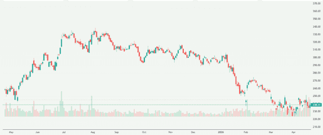 Meyka AI: Jio Financial Services Limited (JIOFIN.NS) Stock Overview, April 23, 2026