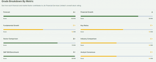 Meyka AI: Jio Financial Services Limited (JIOFIN.NS) Stock Overall Grade, April 23, 2026